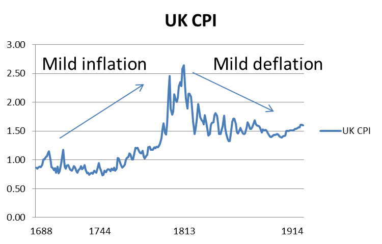 A Brief History Of Inflation In Two Charts | Credit Capital Advisory